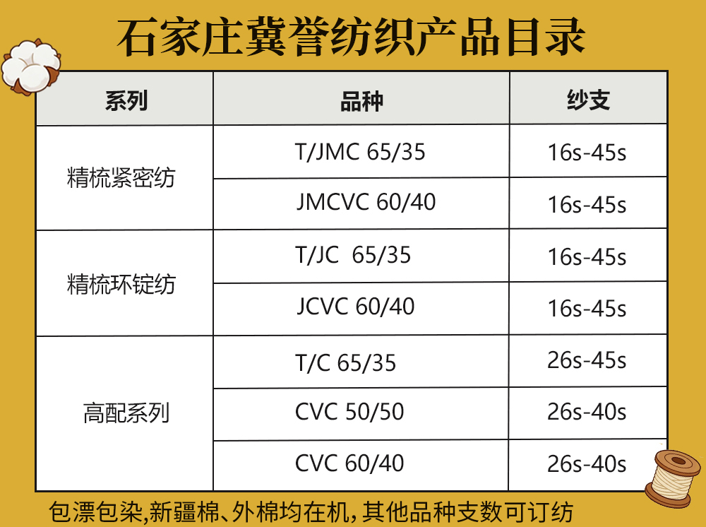 Deeply Investing in New Product Development to Capture Market Opportunities &mdash; Jiyu Textile&rsquo;s Functional Polyester-Cotton Yarn Achieves Mass Production and Global Export